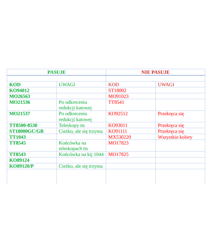 Kij teleskopowy 2x1,5m (3m) z redukcją stożkową włoskiej marki TTS
